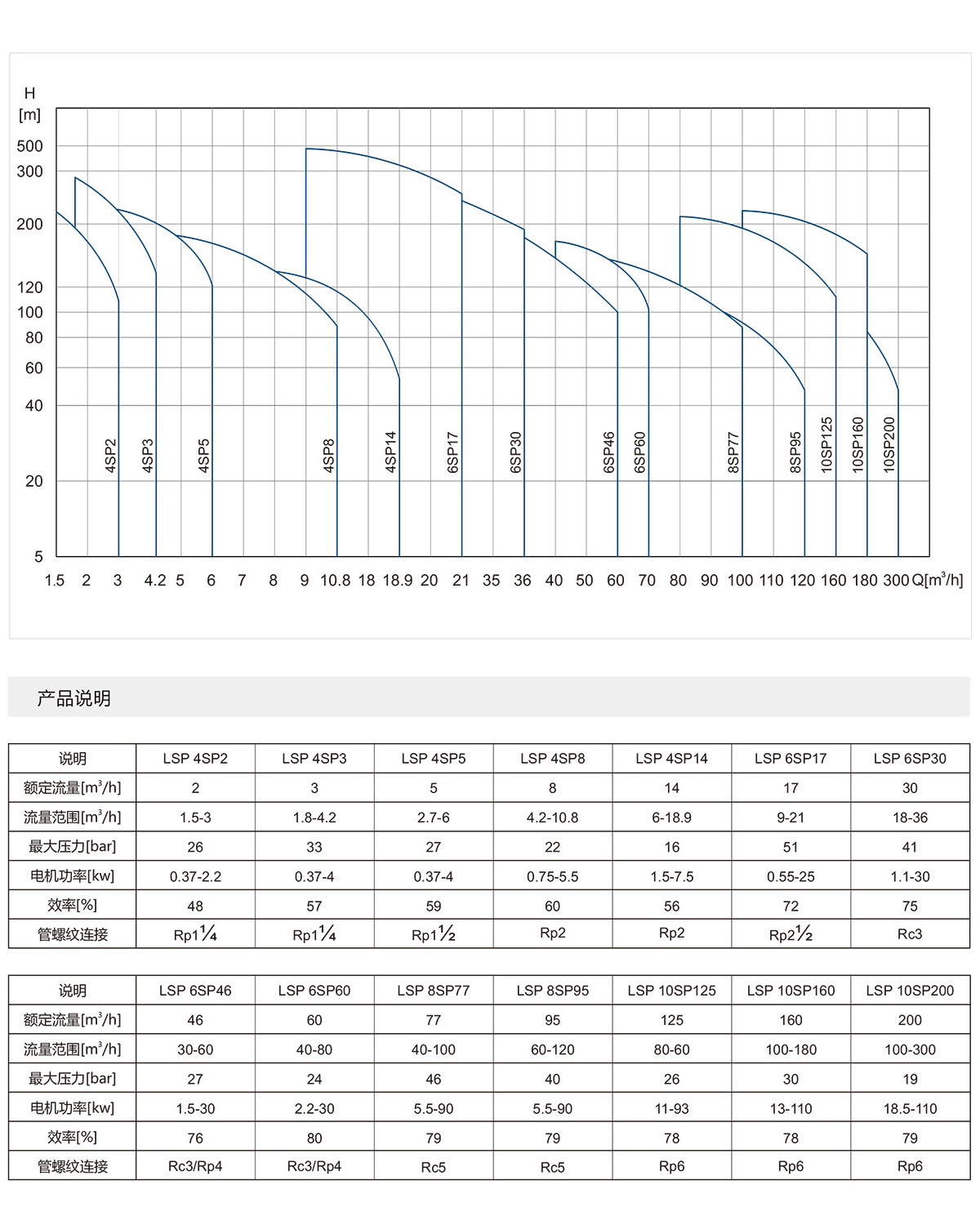 8寸不銹鋼噴泉專用泵