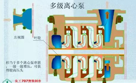 20種泵的性能差異分析，最直觀的選型經(jīng)驗(yàn)指導(dǎo)！(圖1)