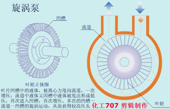 20種泵的性能差異分析，最直觀的選型經(jīng)驗(yàn)指導(dǎo)！(圖7)