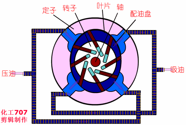 20種泵的性能差異分析，最直觀的選型經(jīng)驗(yàn)指導(dǎo)！ 行業(yè)熱點(diǎn) 第6張