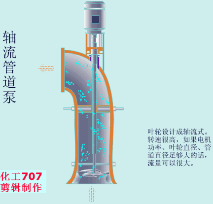 20種泵的性能差異分析，最直觀的選型經(jīng)驗(yàn)指導(dǎo)！(圖8)
