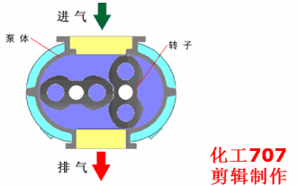 20種泵的性能差異分析，最直觀的選型經(jīng)驗(yàn)指導(dǎo)！(圖10)