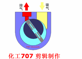20種泵的性能差異分析，最直觀的選型經(jīng)驗(yàn)指導(dǎo)！ 行業(yè)熱點(diǎn) 第11張