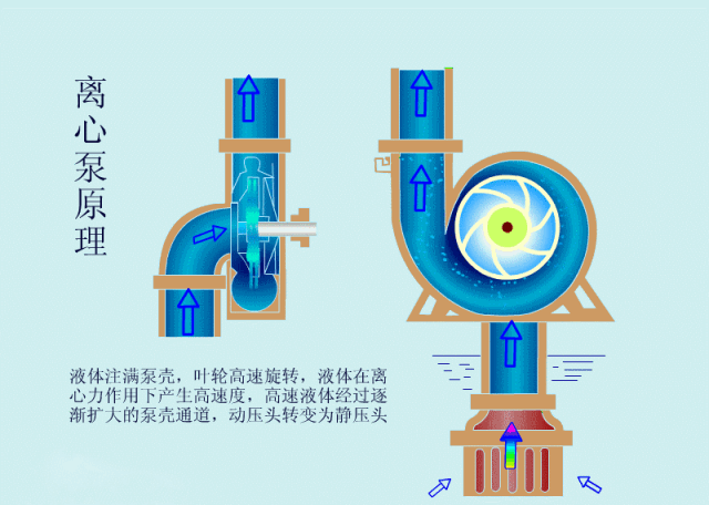 科普之離心泵啟動時，出口閥門必須關閉嗎？(圖2)
